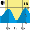 Orca tide chart for Thursday, June 13, 2024