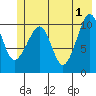 Orca tide chart for Saturday, June 1, 2024