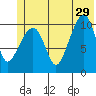Orca tide chart for Saturday, June 29, 2024
