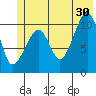 Orca tide chart for Sunday, June 30, 2024