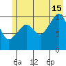 Orca tide chart for Monday, July 15, 2024
