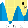 Orca tide chart for Saturday, July 6, 2024