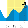 Orca tide chart for Thursday, August 15, 2024