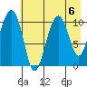 Orca tide chart for Tuesday, August 6, 2024