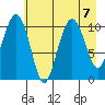 Orca tide chart for Wednesday, August 7, 2024