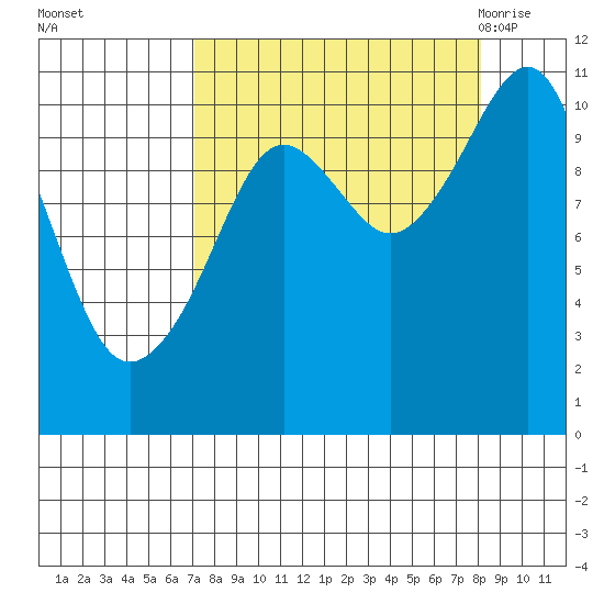 Orca tide chart for Friday, September 13, 2024