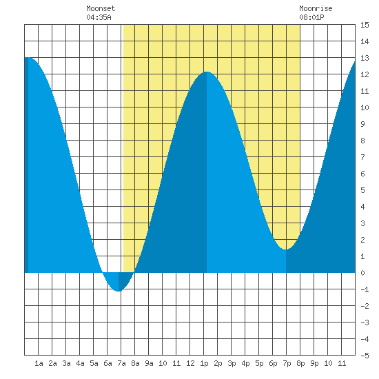 Orca tide chart for Monday, September 16, 2024