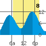 Orca tide chart for Sunday, September 8, 2024