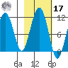 Orca tide chart for Thursday, October 17, 2024