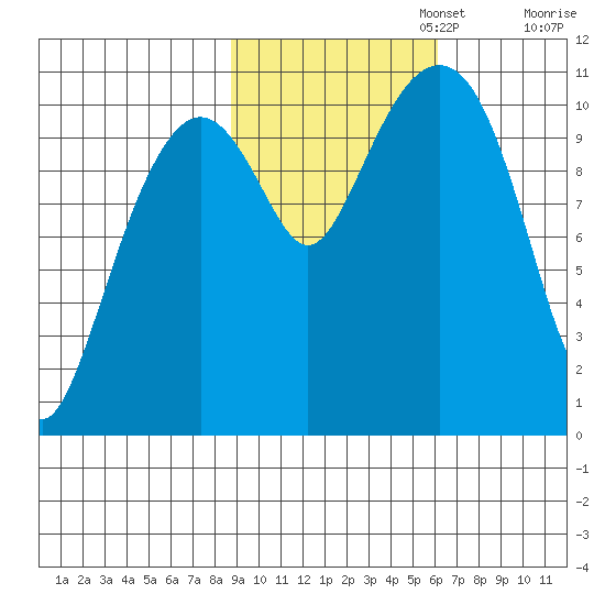 Orca tide chart for Wednesday, October 23, 2024
