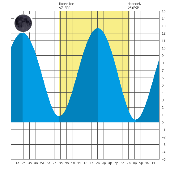 Orca tide chart for Wednesday, October 2, 2024