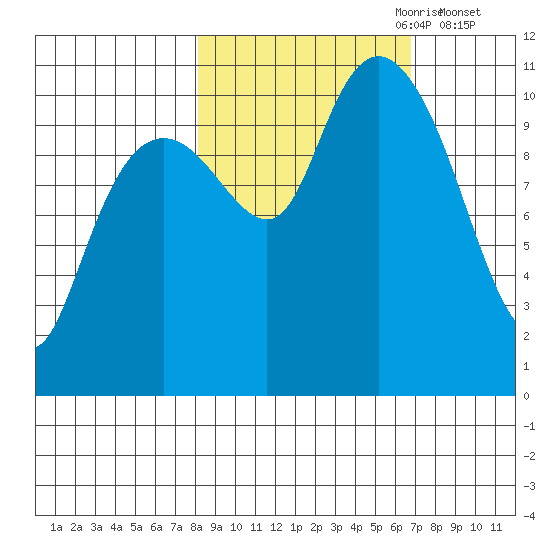 Orca tide chart for Wednesday, October 9, 2024