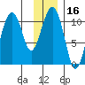 Orca tide chart for Thursday, January 16, 2025