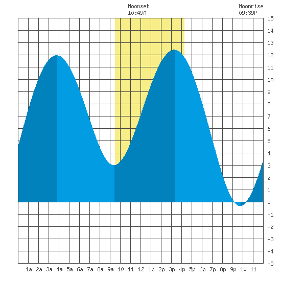 Orca tide chart for Friday, January 17, 2025