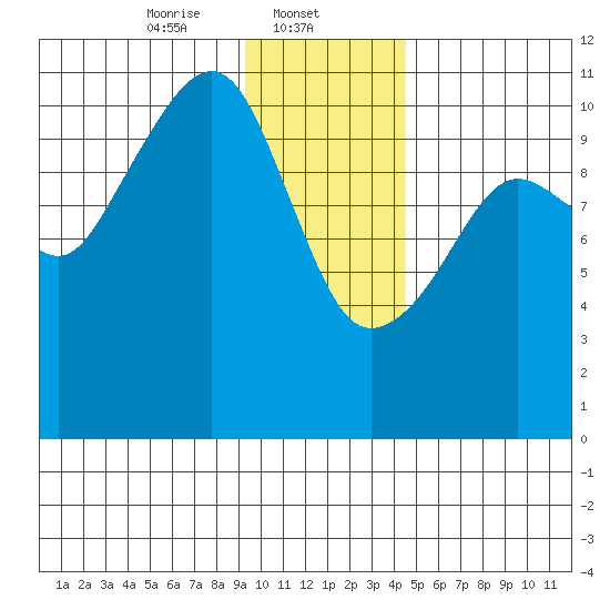 Orca tide chart for Thursday, January 23, 2025