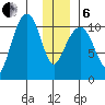 Orca tide chart for Monday, January 6, 2025
