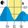 Orca tide chart for Thursday, March 6, 2025