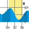 Orca tide chart for Saturday, March 8, 2025
