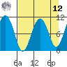 Orca tide chart for Saturday, April 12, 2025