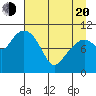 Orca tide chart for Sunday, April 20, 2025