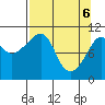 Orca tide chart for Sunday, April 6, 2025