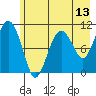 Orca tide chart for Tuesday, May 13, 2025