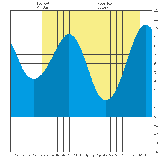 Orca tide chart for Tuesday, May 6, 2025