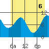 Orca tide chart for Tuesday, May 6, 2025