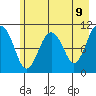 Orca tide chart for Friday, May 9, 2025