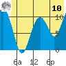 Orca tide chart for Tuesday, June 10, 2025