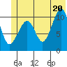 Orca tide chart for Friday, June 20, 2025