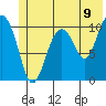 Orca tide chart for Monday, June 9, 2025