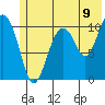 Orca tide chart for Wednesday, July 9, 2025