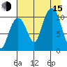 Orca tide chart for Friday, August 15, 2025