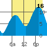 Orca tide chart for Saturday, August 16, 2025