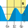 Orca tide chart for Wednesday, August 6, 2025