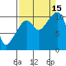 Orca tide chart for Monday, September 15, 2025