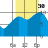 Orca tide chart for Tuesday, September 30, 2025