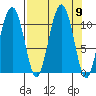 Orca tide chart for Tuesday, September 9, 2025