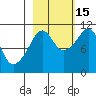 Orca tide chart for Wednesday, October 15, 2025