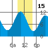Orca tide chart for Saturday, November 15, 2025