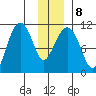 Orca tide chart for Thursday, January 8, 2026