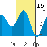 Orca tide chart for Sunday, February 15, 2026