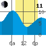Orca tide chart for Wednesday, March 11, 2026