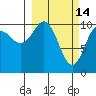 Orca tide chart for Saturday, March 14, 2026