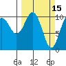 Orca tide chart for Sunday, March 15, 2026