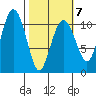 Orca tide chart for Saturday, March 7, 2026