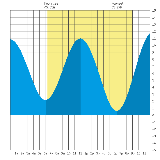 Orca tide chart for Tuesday, April 14, 2026