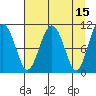 Orca tide chart for Wednesday, April 15, 2026