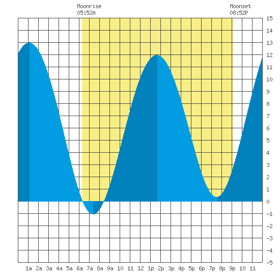 Orca tide chart for Thursday, April 16, 2026